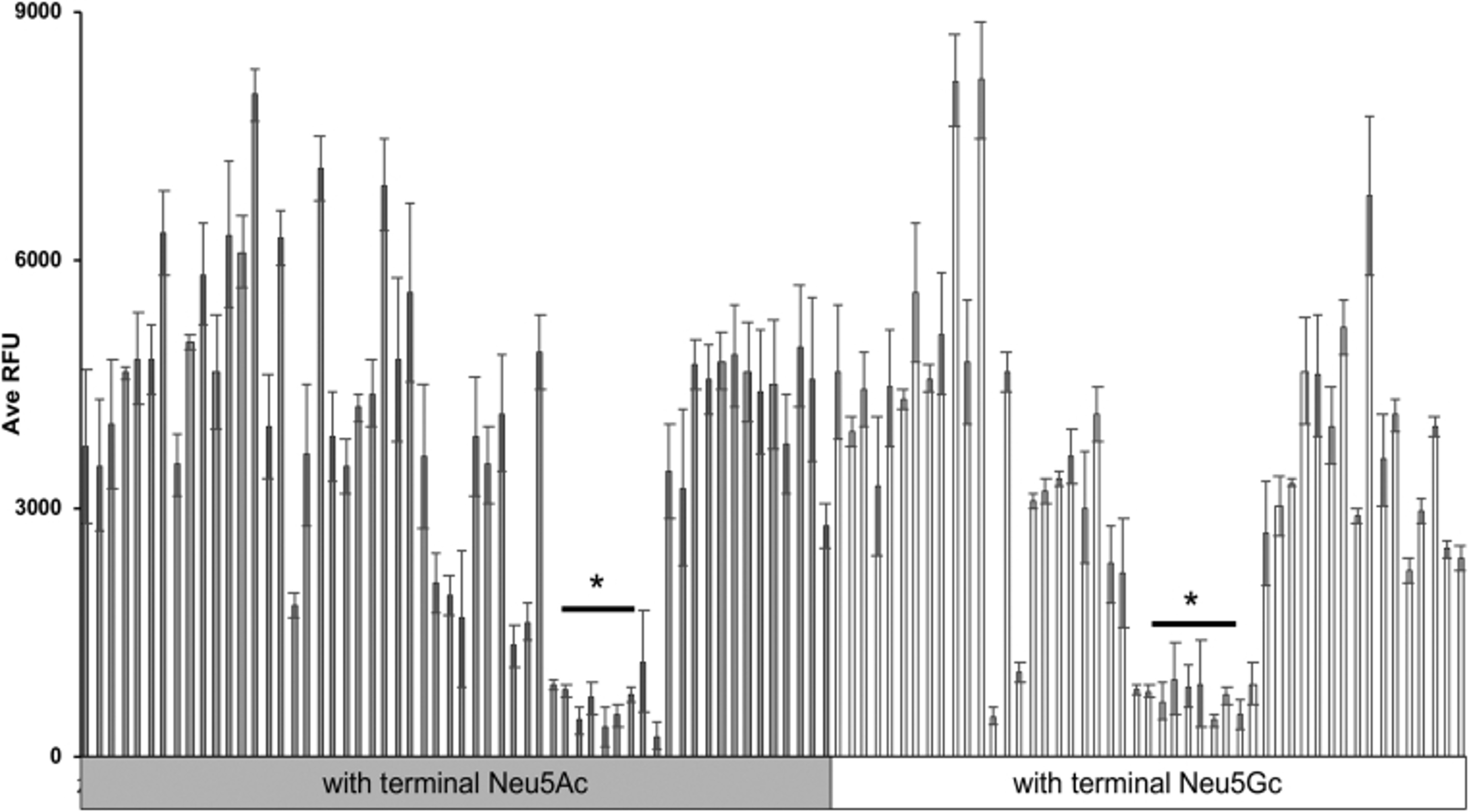 Microarray using 6XHis CY3